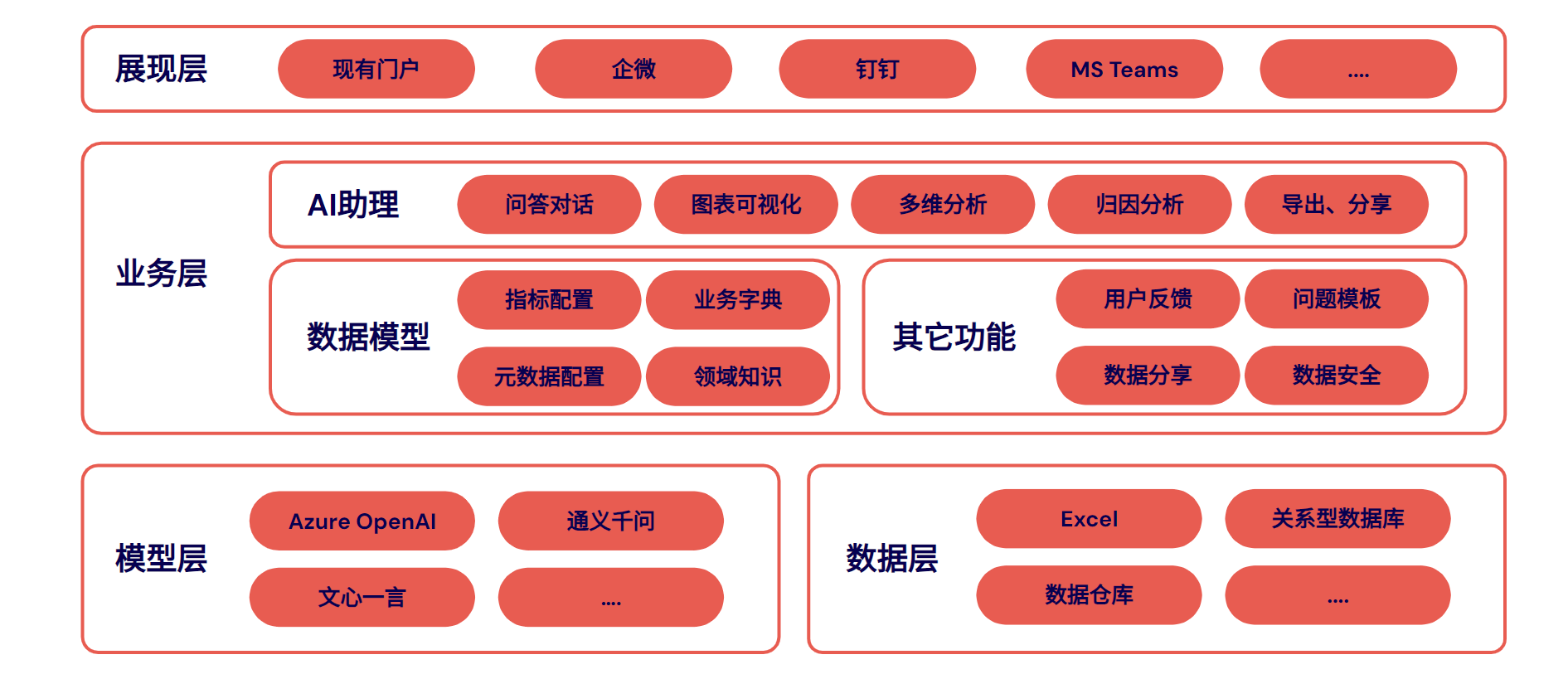 业务架构图